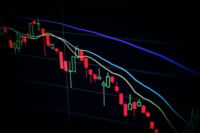 A multi-colored trading chart in a downward trend